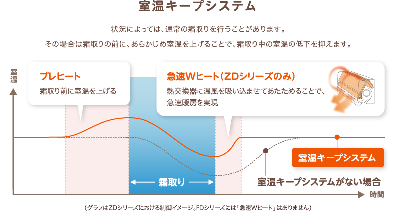 室温キープシステム