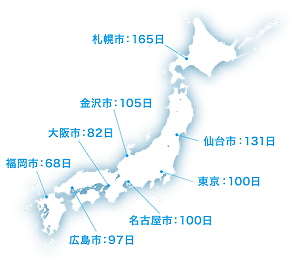 最低気温が−7〜5.5℃の年間日数