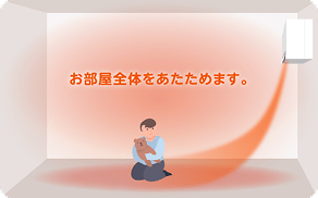 お部屋全体をあたためます。