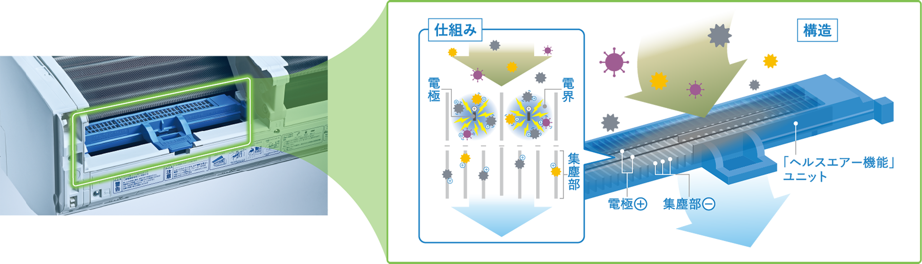 ヘルスエアー機能 イメージ