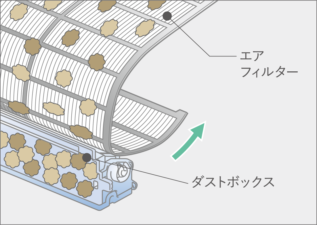 Zシリーズ（約3分で完了）イラスト