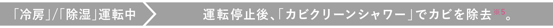 「冷房」運転中 運転停止後、「カビクリーンシャワー」でカビを除去