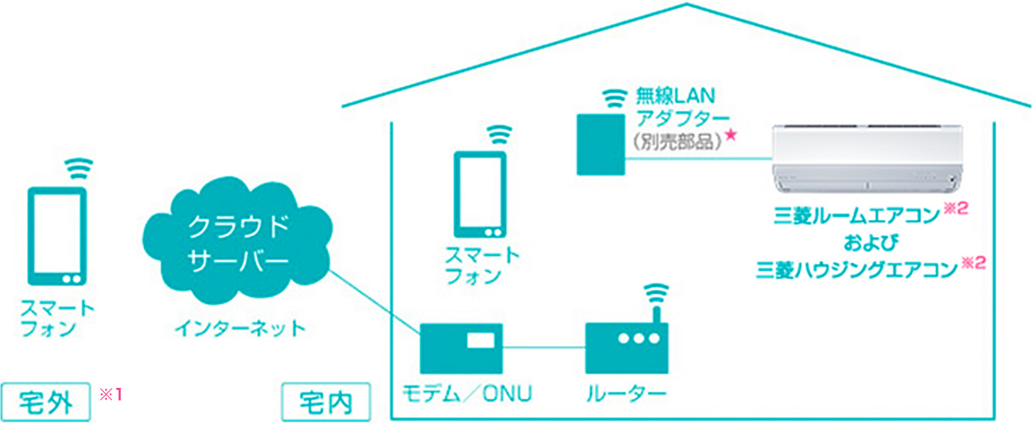 霧ヶ峰remote 三菱住宅設備用ルームエアコン 霧ヶ峰 三菱電機