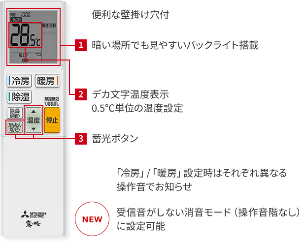 便利な壁掛け穴付 1.暗い場所でも見やすいバックライト搭載、2.デカ文字温度表示0.5℃単位の温度設定、3.蓄光ボタン 「冷房」/「暖房」設定時はそれぞれ異なる操作音でお知らせ NEW　受信音がしない消音モード（操作音階なし）に設定可能