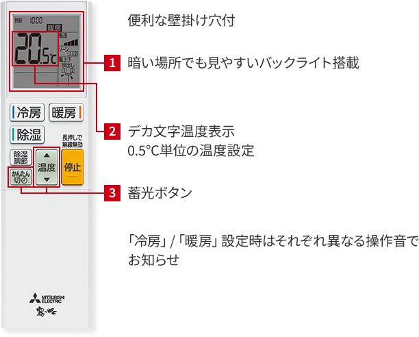 便利な壁掛け穴付 1.暗い場所でも見やすいバックライト搭載、2.デカ文字温度表示0.5℃単位の温度設定、3.蓄光ボタン 「冷房」/「暖房」設定時はそれぞれ異なる操作音でお知らせ