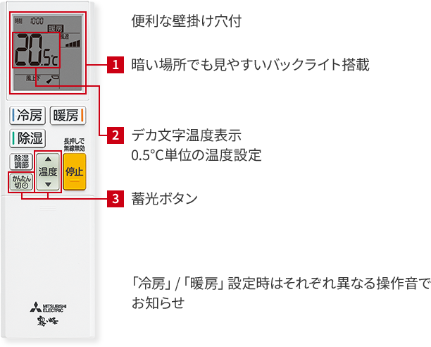 便利な壁掛け穴付 1.暗い場所でも見やすいバックライト搭載、2.デカ文字温度表示0.5℃単位の温度設定、3.蓄光ボタン 「冷房」/「暖房」設定時はそれぞれ異なる操作音でお知らせ