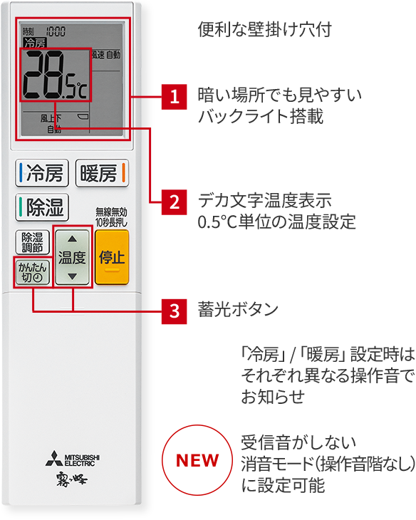 便利な壁掛け穴付 1.暗い場所でも見やすいバックライト搭載、2.デカ文字温度表示0.5℃単位の温度設定、3.蓄光ボタン 「冷房」/「暖房」設定時はそれぞれ異なる操作音でお知らせ NEW　受信音がしない消音モード（操作音階なし）に設定可能