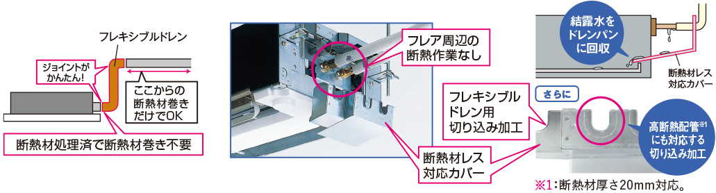 施工性 | 1方向天井カセット形 RXシリーズ | 三菱ハウジングエアコン 