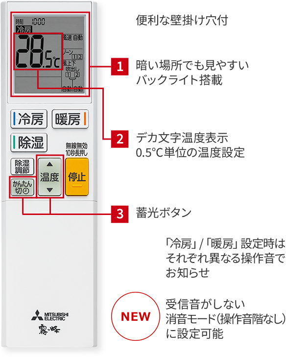 便利な壁掛け穴付 1.暗い場所でも見やすいバックライト搭載、2.デカ文字温度表示0.5℃単位の温度設定、3.蓄光ボタン 「冷房」/「暖房」設定時はそれぞれ異なる操作音でお知らせ NEW　受信音がしない消音モード（操作音階なし）に設定可能