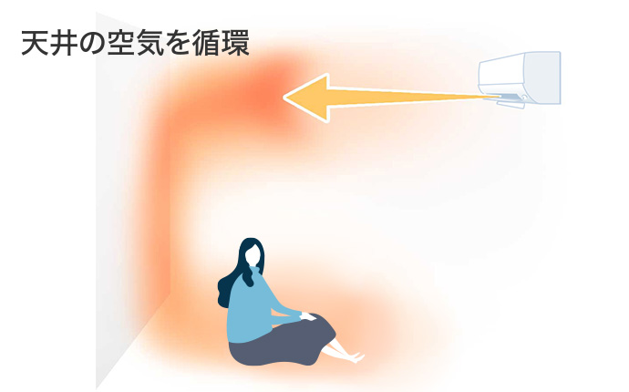 ハイブリッド運転