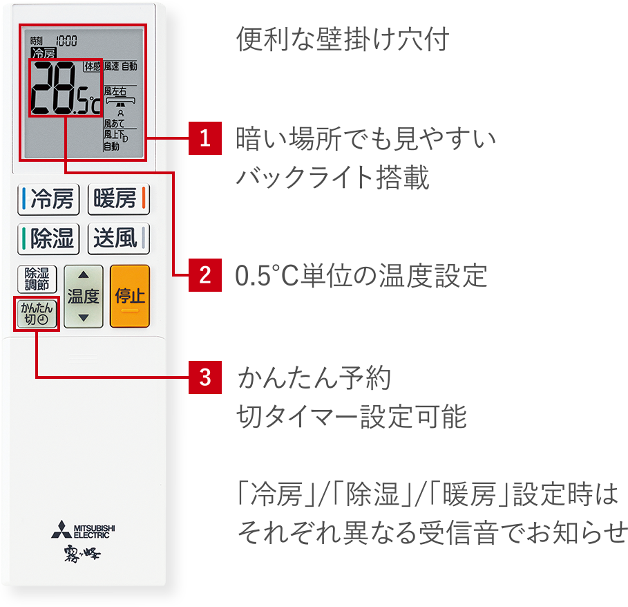 便利な壁掛け穴付 1.暗い場所でも見やすいバックライト搭載、2.0.5℃単位の温度設定、3.かんたん予約 切タイマー設定可能 「冷房」/「除湿」/「暖房」設定時はそれぞれ異なる受信音でお知らせ