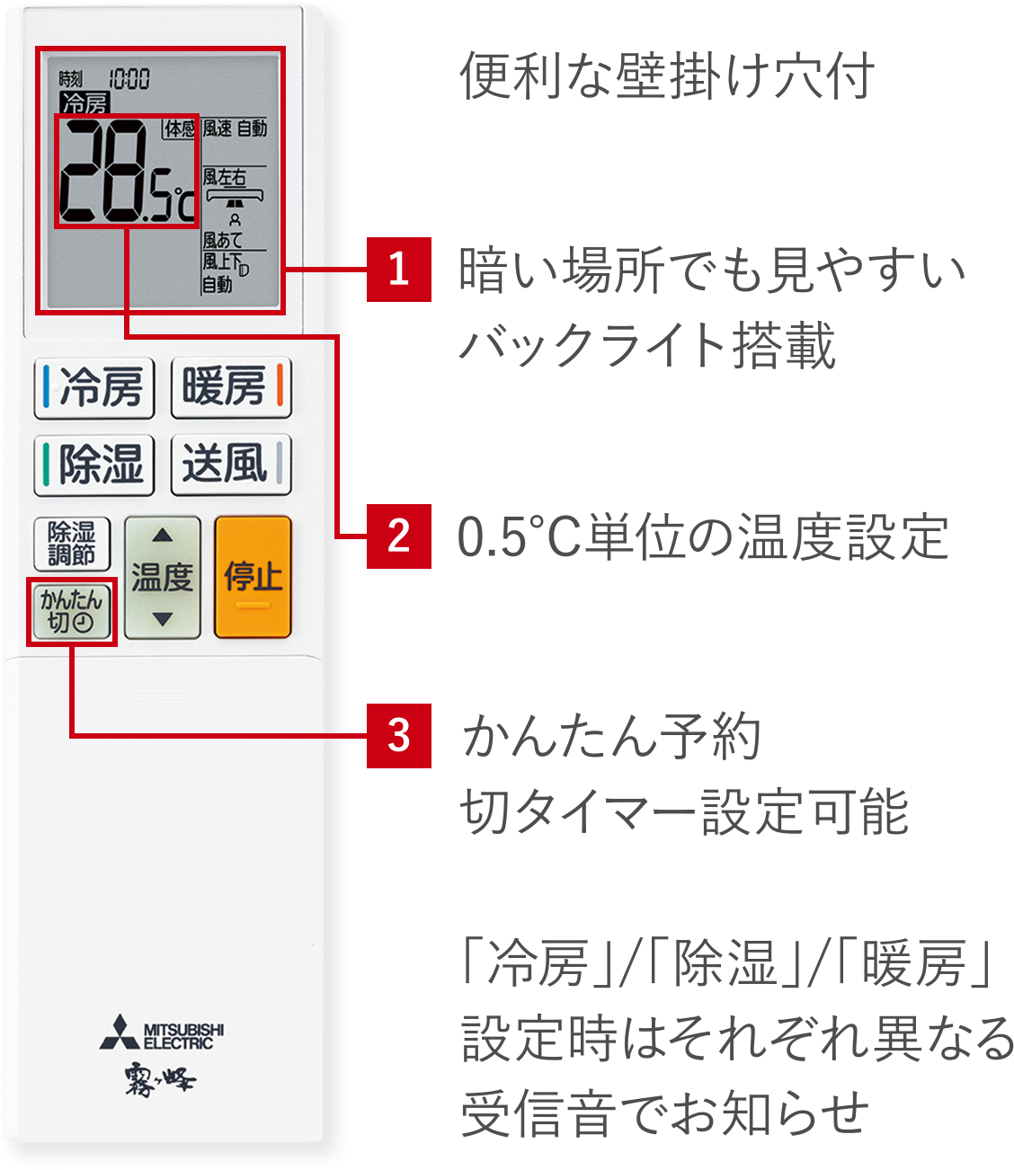 便利な壁掛け穴付 1.暗い場所でも見やすいバックライト搭載、2.0.5℃単位の温度設定、3.かんたん予約 切タイマー設定可能 「冷房」/「除湿」/「暖房」設定時はそれぞれ異なる受信音でお知らせ