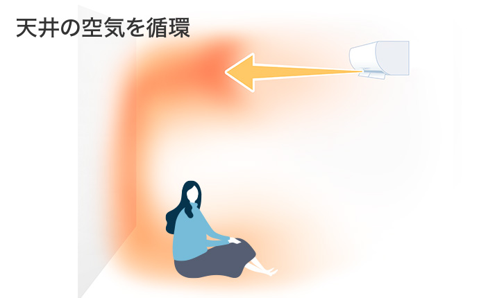 ハイブリッド運転