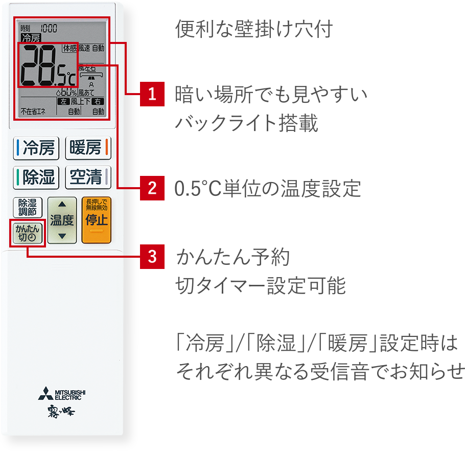 便利な壁掛け穴付 1.暗い場所でも見やすいバックライト搭載、2.0.5℃単位の温度設定、3.かんたん予約 切タイマー設定可能 「冷房」/「除湿」/「暖房」設定時はそれぞれ異なる受信音でお知らせ