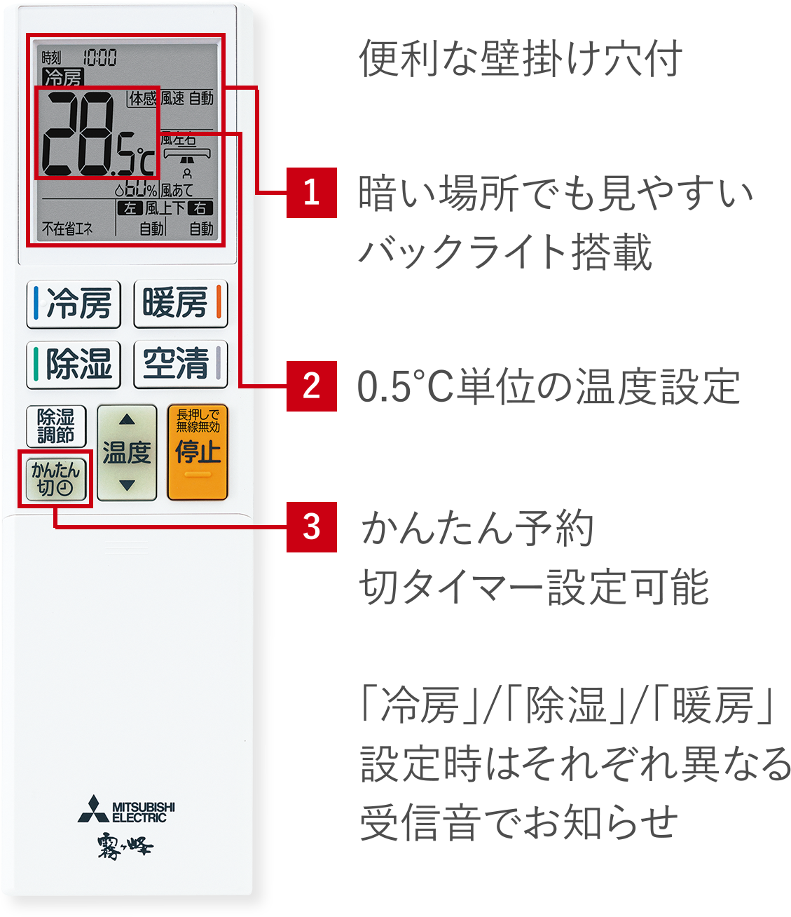 便利な壁掛け穴付 1.暗い場所でも見やすいバックライト搭載、2.0.5℃単位の温度設定、3.かんたん予約 切タイマー設定可能 「冷房」/「除湿」/「暖房」設定時はそれぞれ異なる受信音でお知らせ