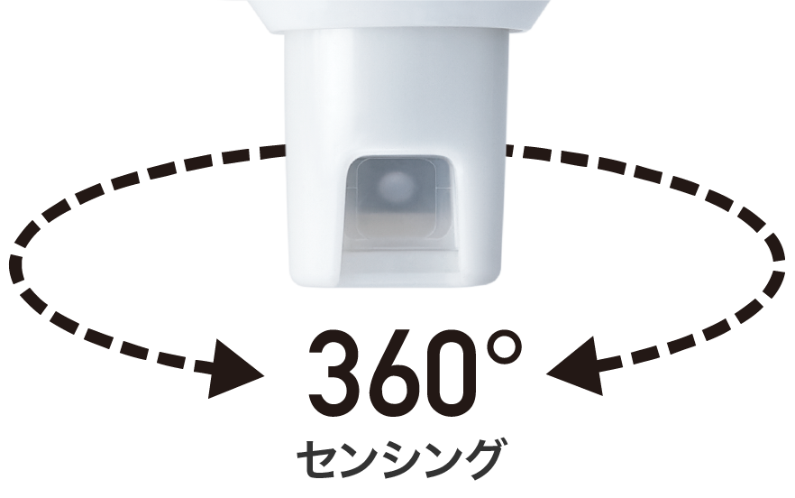 360°センシング