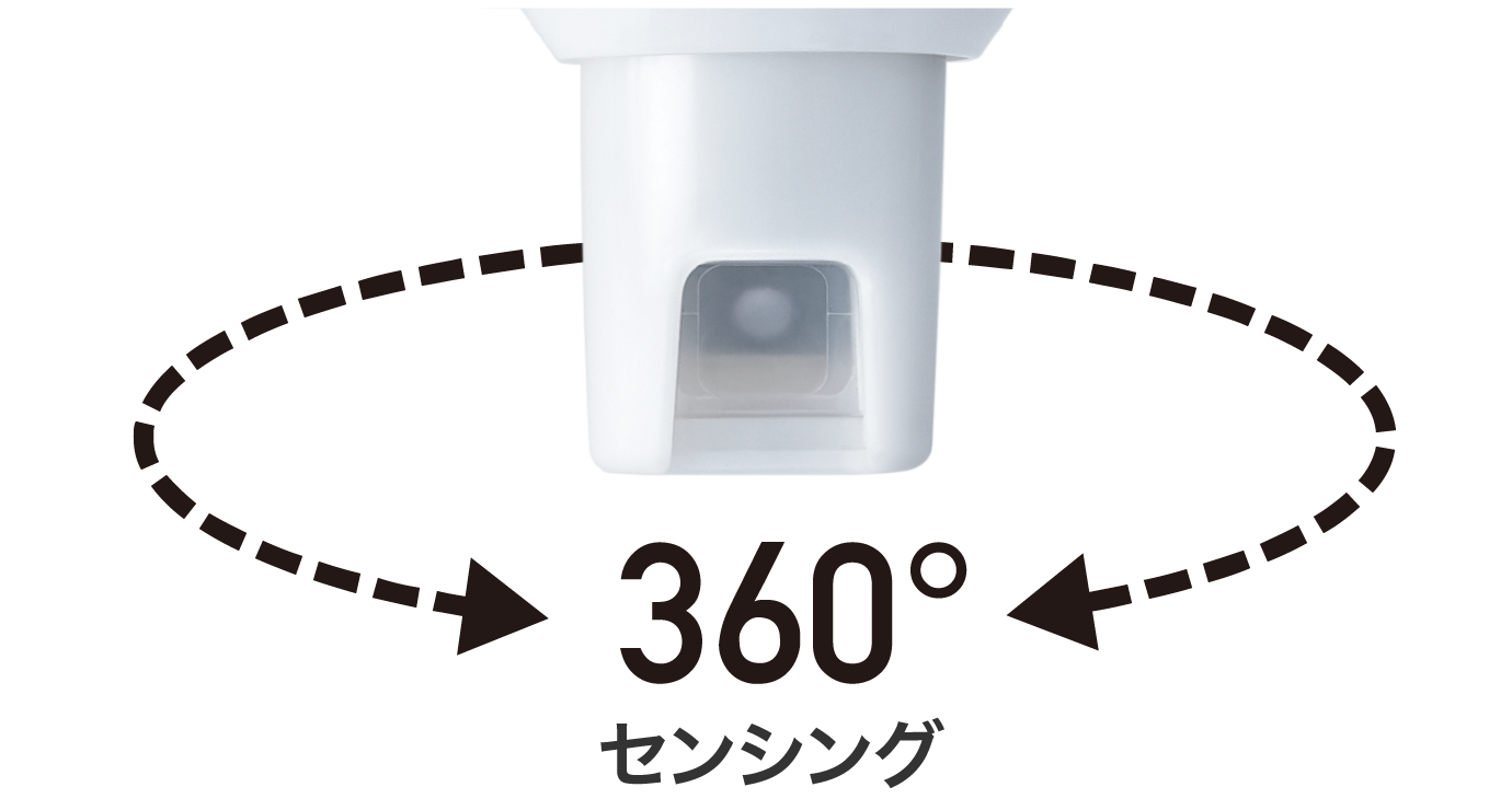 360°センシング