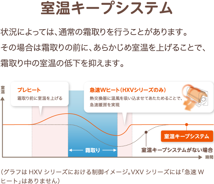 三菱電機 ルームエアコン霧ヶ峰：ズバ暖霧ヶ峰