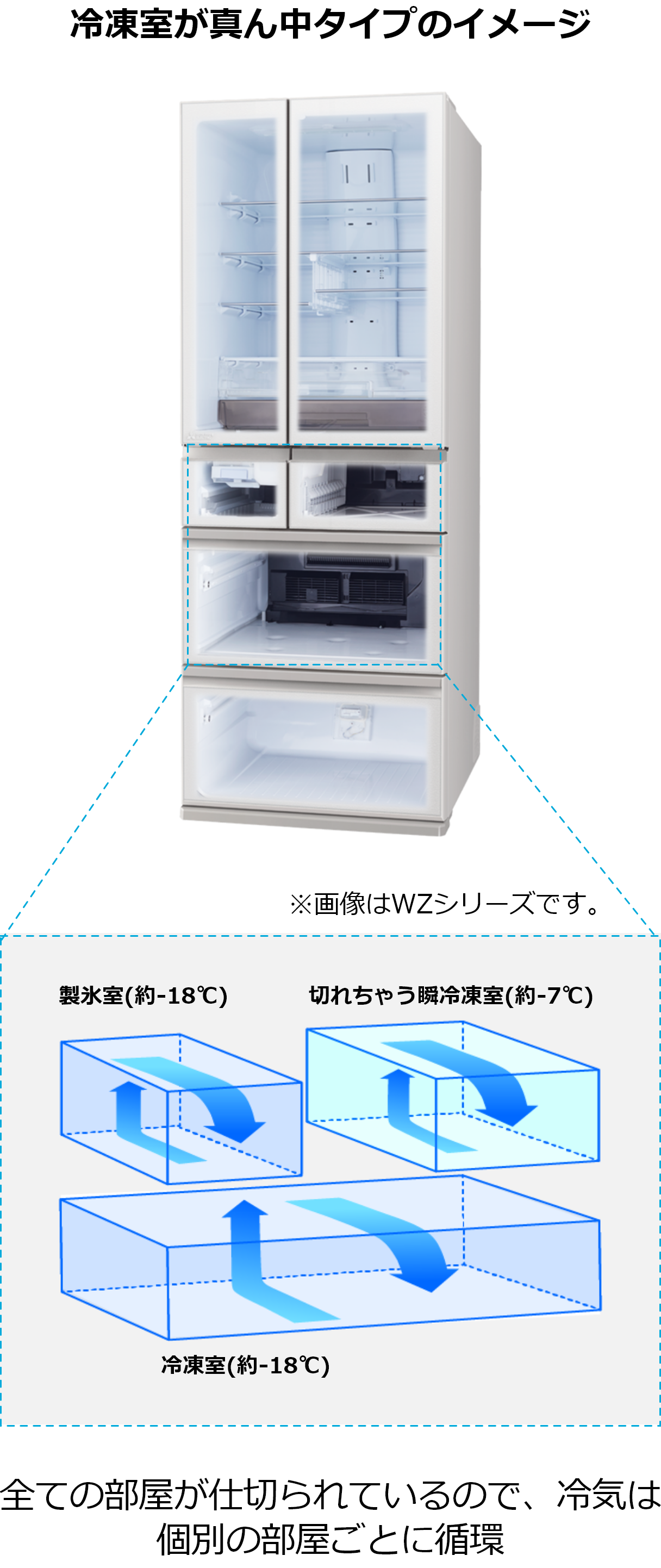 三菱電機 冷蔵庫:全室独立おまかせA.I. 三菱電機 冷蔵庫:全室独立おまかせA.I.