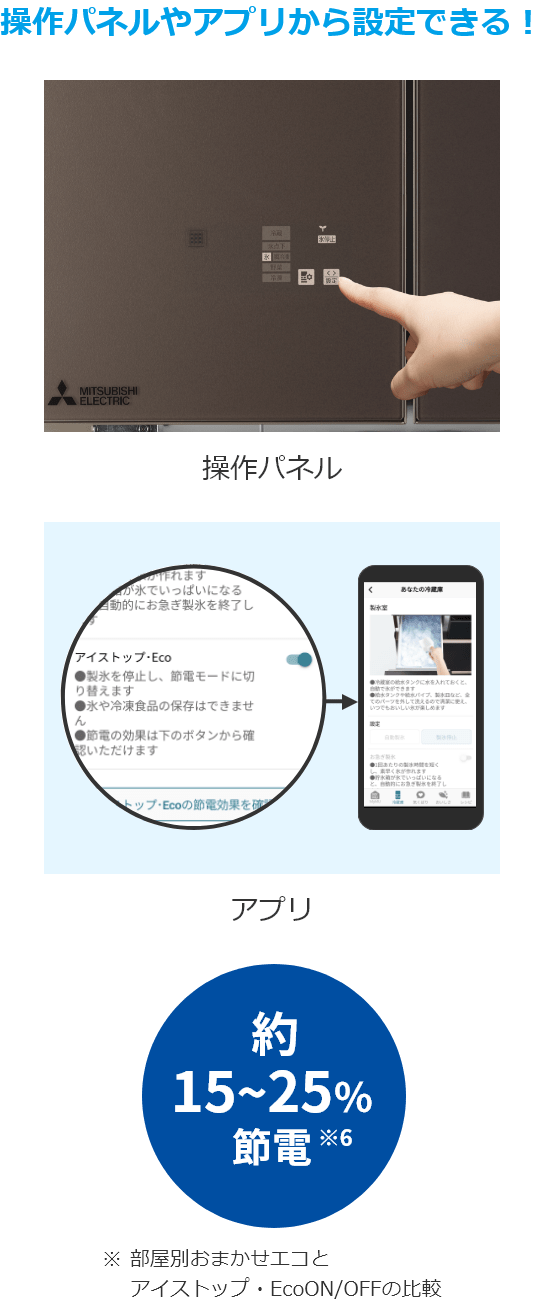 操作パネルやアプリから設定できる！