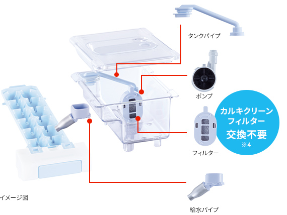 カルキクリーンフィルター交換不要