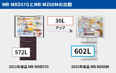 MR-MXD57GとMR-MZ60Kの比較 イメージ図