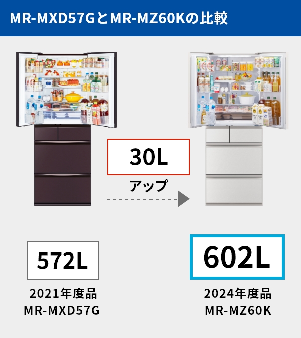 MR-MXD57GとMR-MZ60Kの比較 イメージ図
