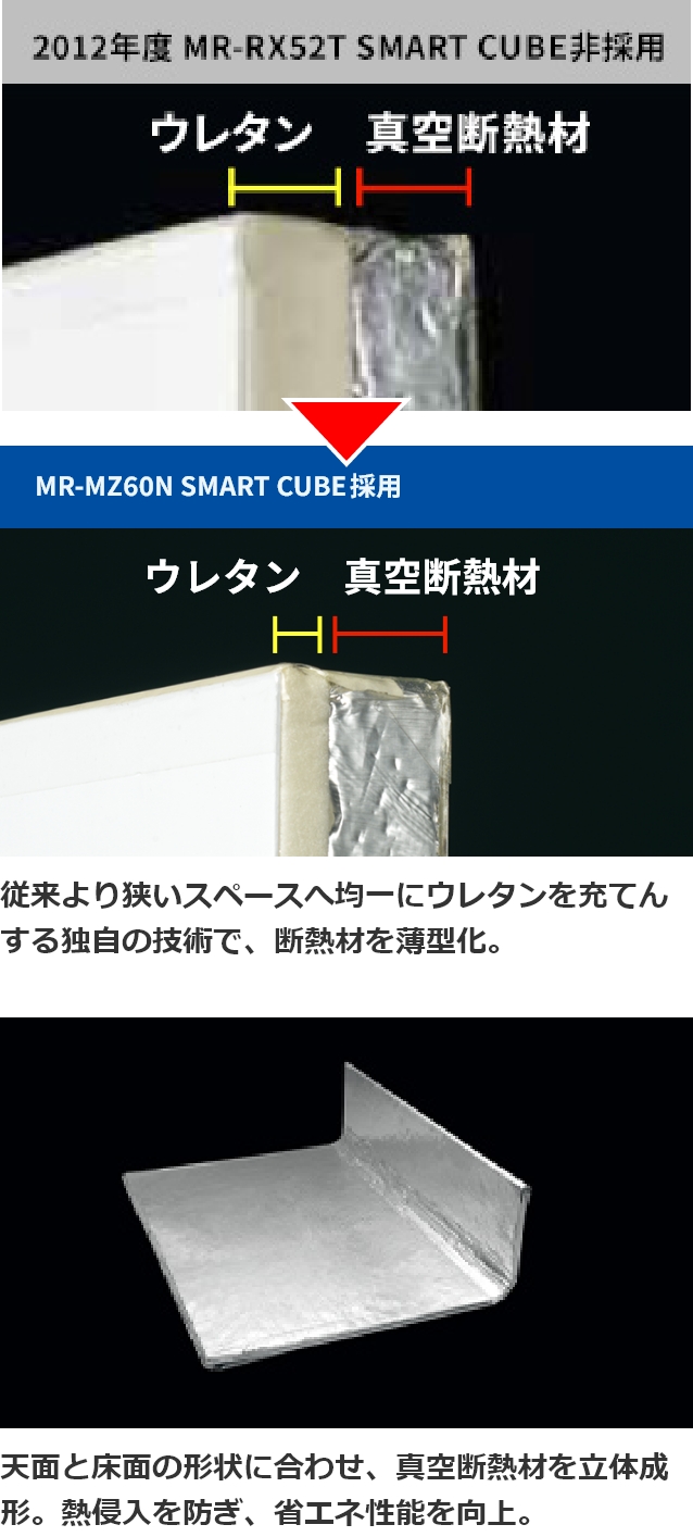 従来より狭いスペースへ均一にウレタンを充てんする独自の技術で、断熱材を薄型化。 天面と床面の形状に合わせ、真空断熱材を立体成形。熱侵入を防ぎ、省エネ性能を向上。