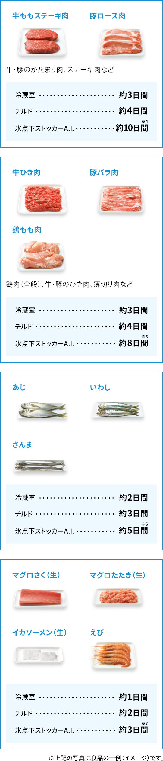 約3日間冷蔵室だと約1日チルドだと約2日