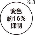 変色約11％抑制