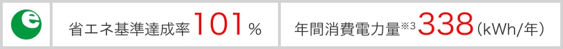 省エネ基準達成率101% 年間消費電力量※3 338(kWh/年)