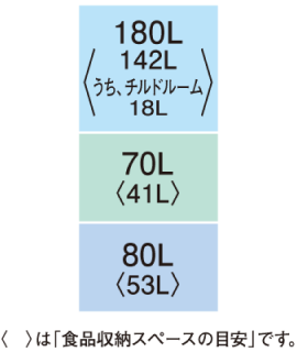 定格内容積