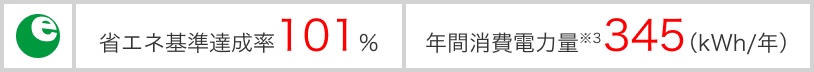 省エネ基準達成率101% 年間消費電力量※3 345(kWh/年)