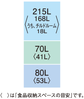 定格内容積