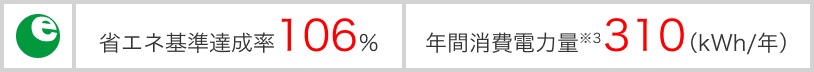 省エネ基準達成率106% 年間消費電力量※3 310(kWh/年)