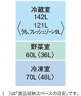 定格内容積