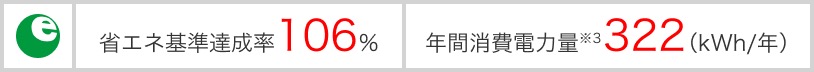 省エネ基準達成率106% 年間消費電力量※3 322(kWh/年)