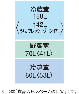 定格内容積