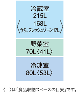 定格内容積