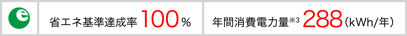 省エネ基準達成率100% 年間消費電力量※3 288(kWh/年)