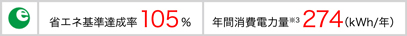 省エネ基準達成率105% 年間消費電力量※3 274(kWh/年)