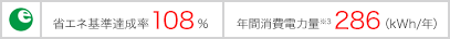 省エネ基準達成率108% 年間消費電力量※3 275(kWh/年)