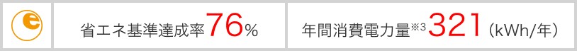 省エネ基準達成率76% 年間消費電力量※3 321(kWh/年)