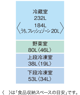 定格内容積
