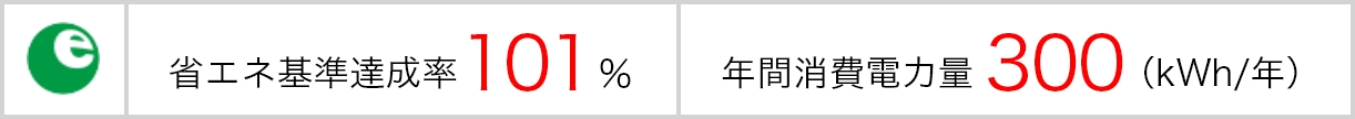 省エネ基準達成率101% 年間消費電力量 300(kWh/年)