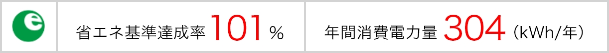 省エネ基準達成率101% 年間消費電力量 304(kWh/年)
