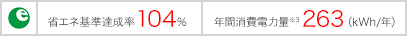 省エネ基準達成率114% 年間消費電力量※3 270(kWh/年)