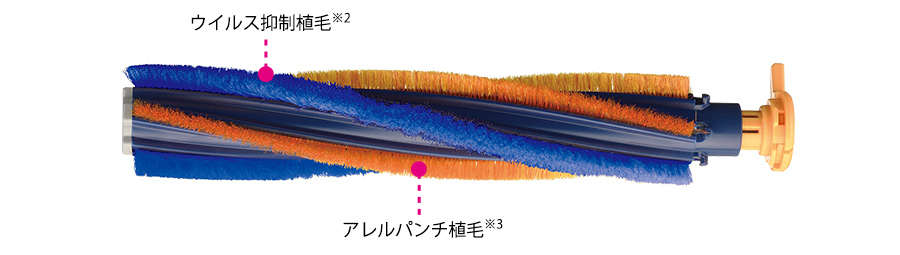 植毛に、ウイルス抑制加工（青色）とアレルパンチ加工（橙色）を採用。清潔を保ちながらお掃除をすることができ、回転ブラシをお手入れする際も安心です。