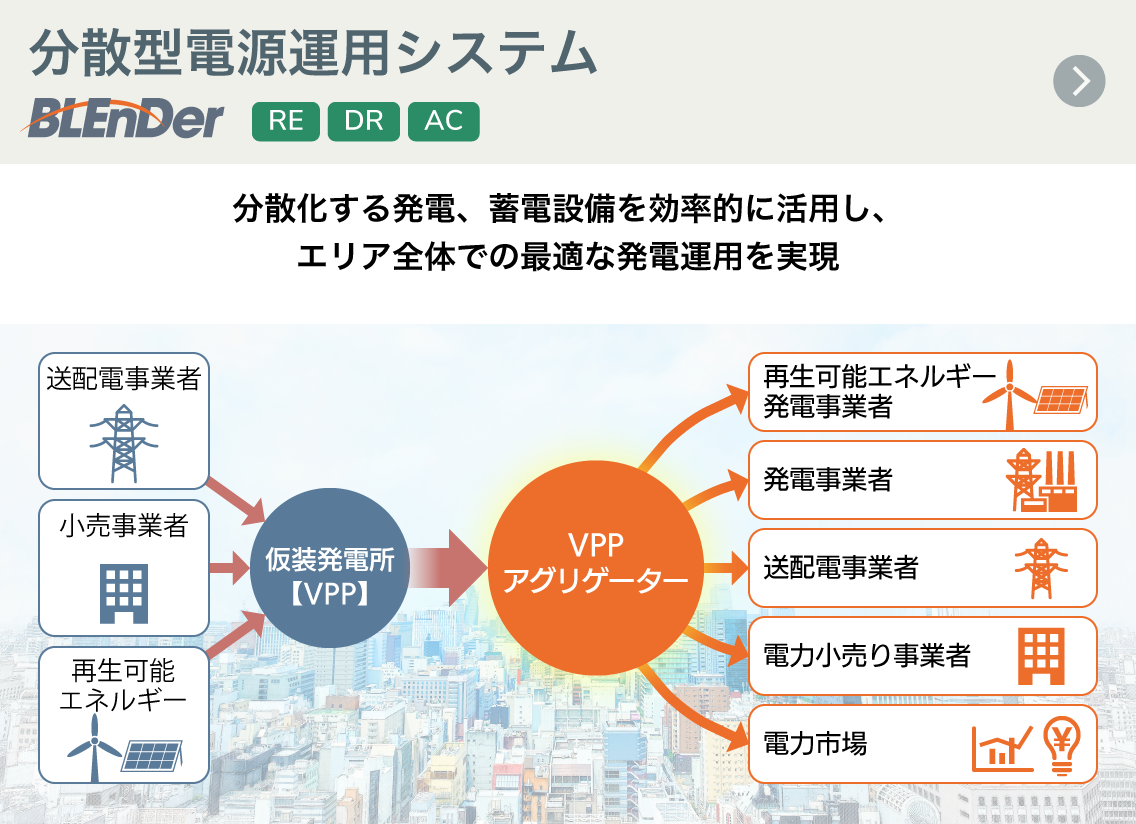 分散型電源運用システム