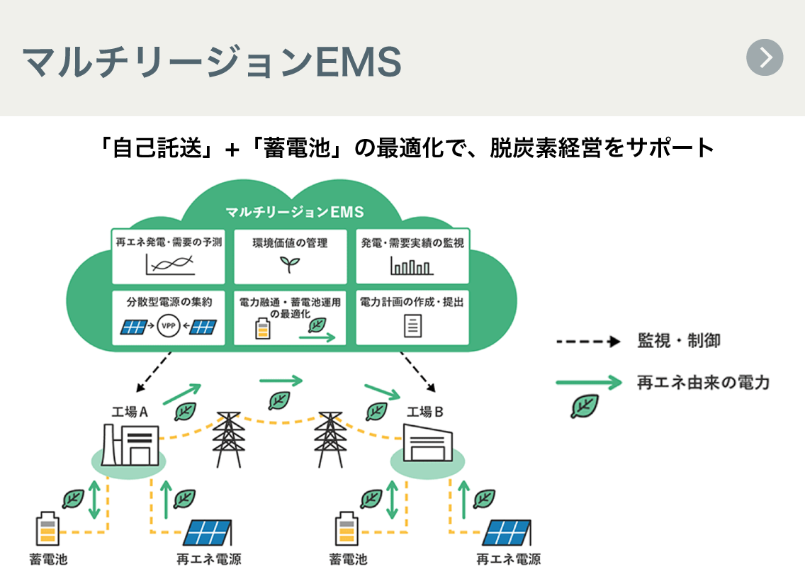 マルチリージョンEMS